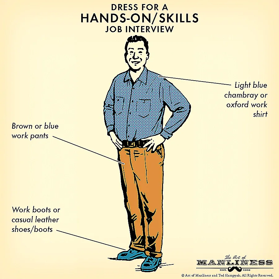 uygulamali-veya-beceri-mulakati